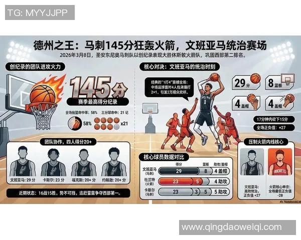 512马刺与火箭对决分析全方位解析球队状态与战术策略 512马刺与火箭对决分析全方位解析球队状态与战术策略